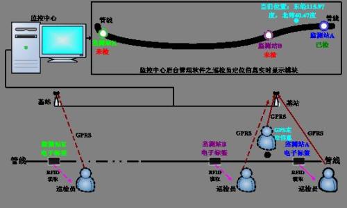 博野县巡更系统八号