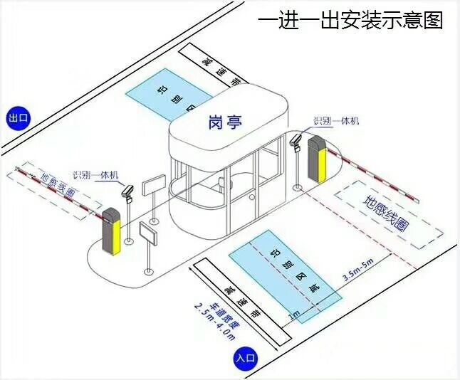 博野县标准车牌识别系统安装图