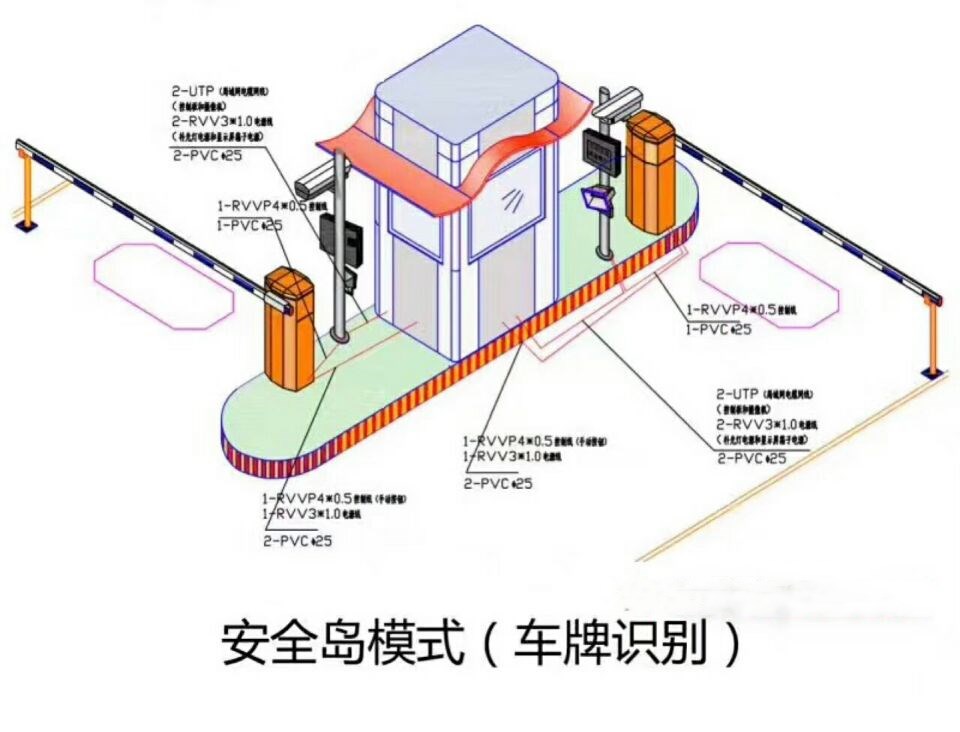 博野县双通道带岗亭车牌识别